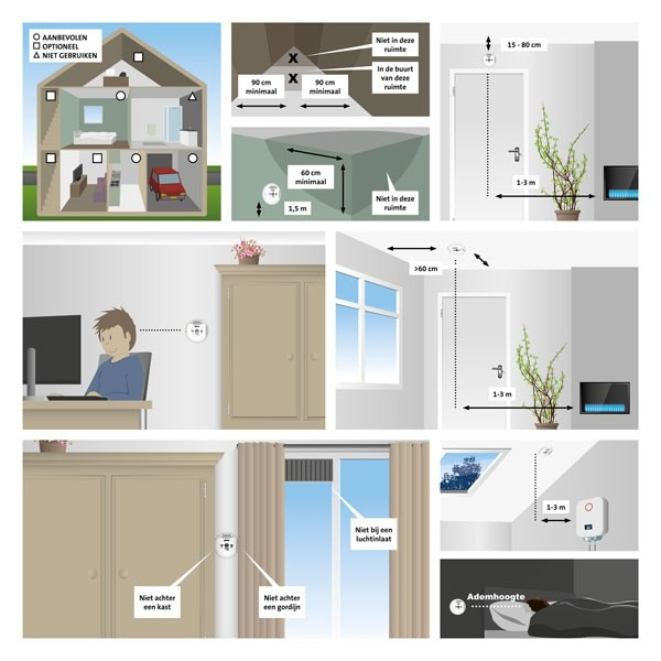 حسگر دود الکتو مدل SCA-02