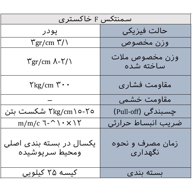 ملات تعمیر بتن ژیکاوا مدل سمنتکس F خاکستری وزن 25 کیلوگرم