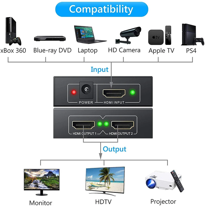 عکس شماره 6 : اسپلیتر 2 پورت hdmi کد 4878