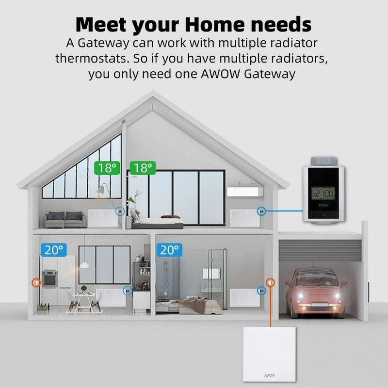 ترموستات کنترلر دما رادیاتور مدل Awow