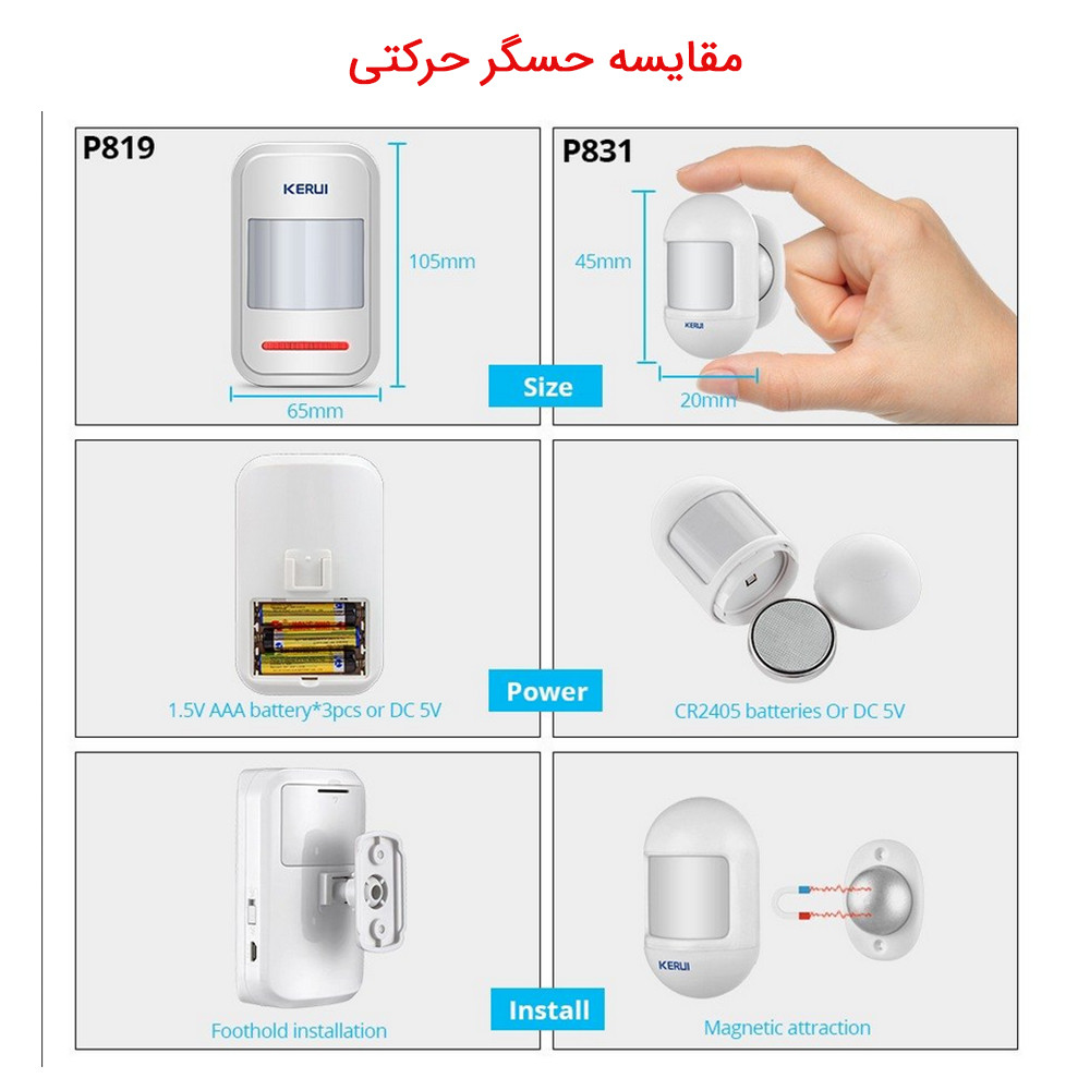 دزدگیر اماکن کروی مدل W204_P831 دزدگیر اماکن کروی مدل W204_P831