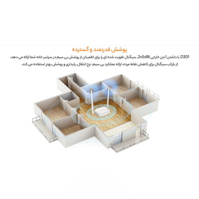 مودم روتر بی سیم ADSL2 تندا مدل D301 V4