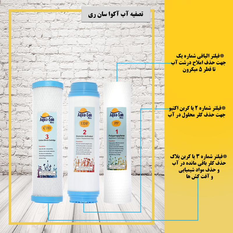 فیلتر دستگاه تصفیه آب آکوا سان ری مدل Aqua-4 فیلتر دستگاه تصفیه آب آکوا سان ری مدل Aqua-4