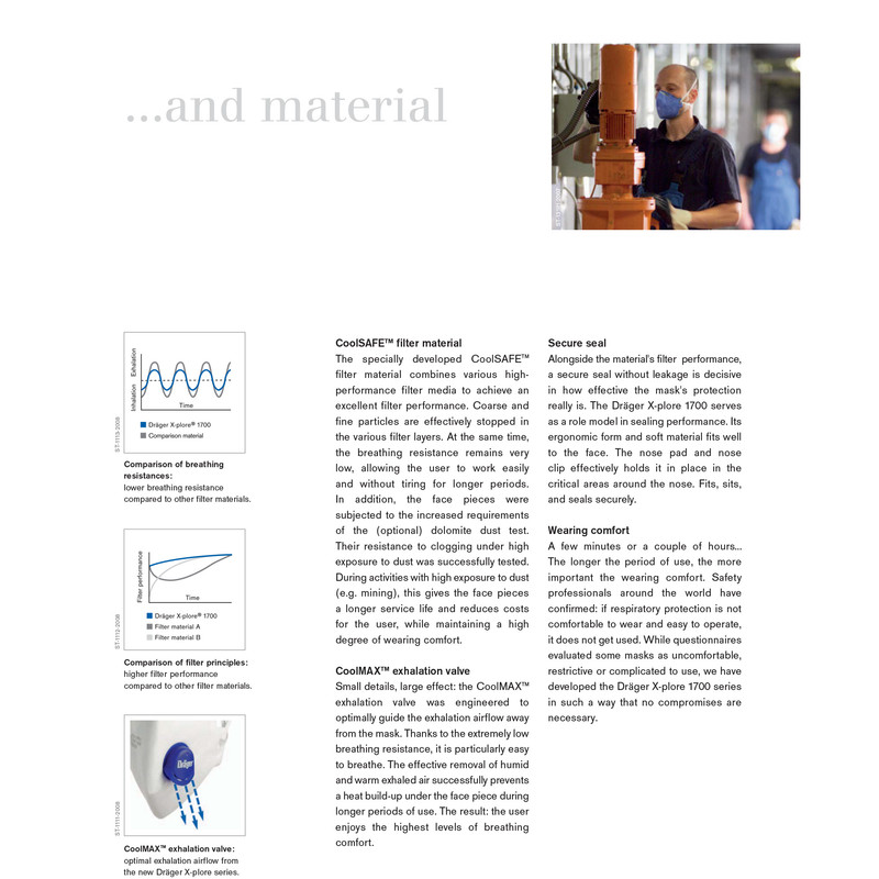 ماسک تنفسی دراگر مدل Odour FFP2