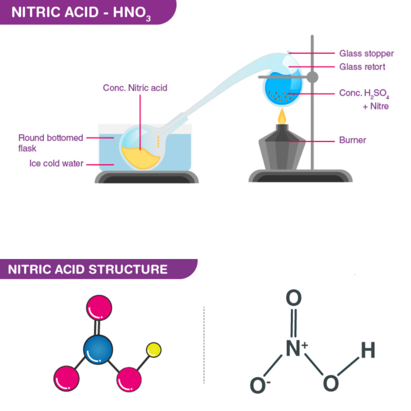 اسید نیتریک رفرنس کمیکالز مدل ۱۰ درصد حجم ۱۰۰۰ میلی لیتر