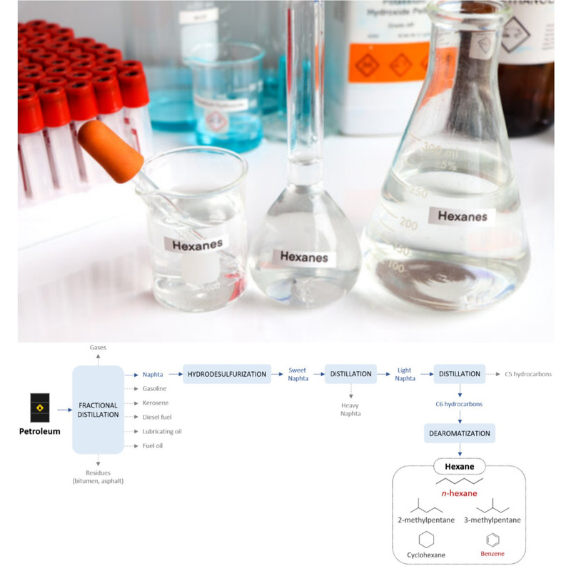 نرمال هگزان رفرنس کمیکالز مدل n-Hexane حجم ۲۵۰ میلی لیتر