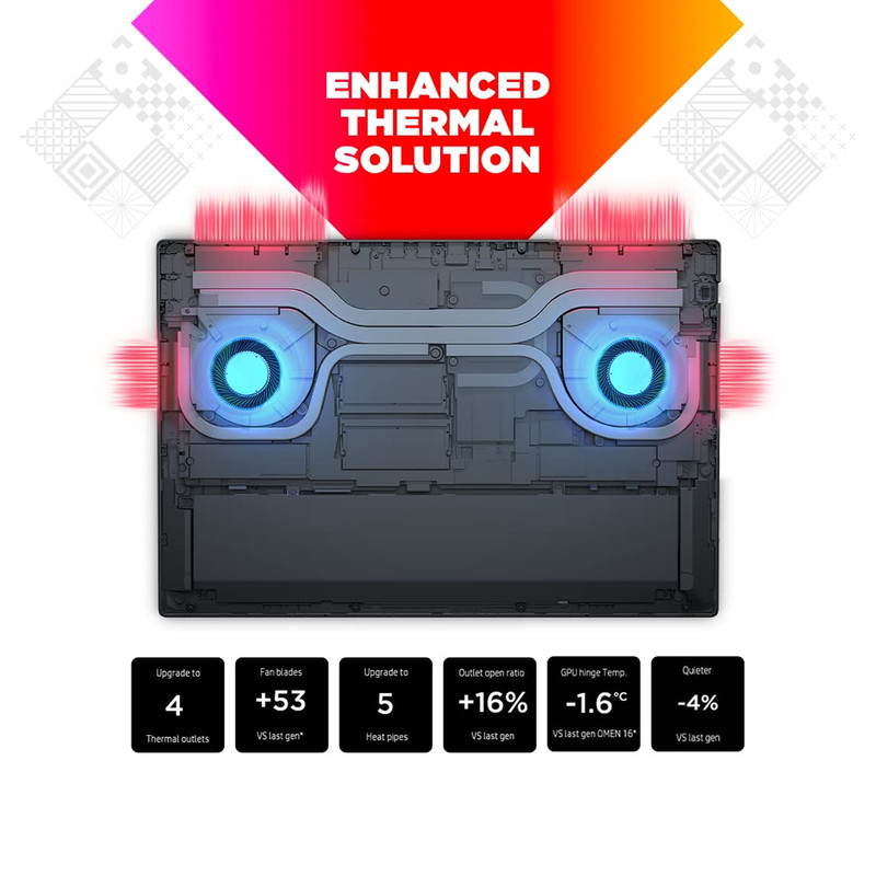 لپ تاپ 16.1 اینچی اچ پی مدل OMEN Gaming 16-wd0063-i7 13620H 32GB 1SSD RTX4050 لپ تاپ 16.1 اینچی اچ پی مدل OMEN Gaming 16-wd0063-i7 13620H 32GB 1SSD RTX4050