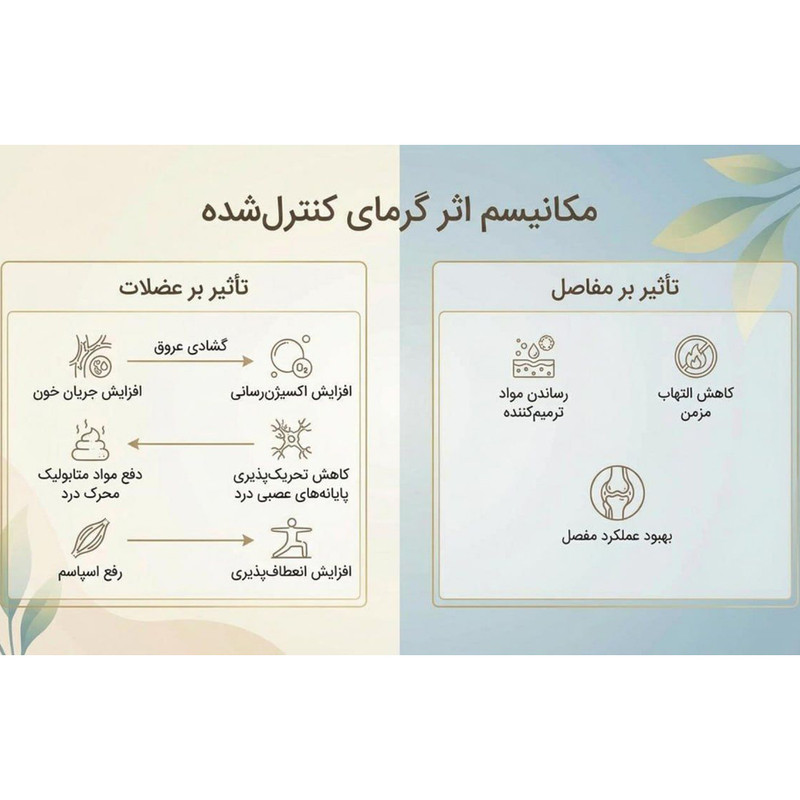 ماساژور برقی چشم مدل RELAX EYES 