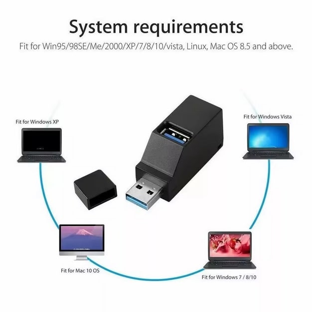هاب 3 پورت USB2.0 مدل PRO2