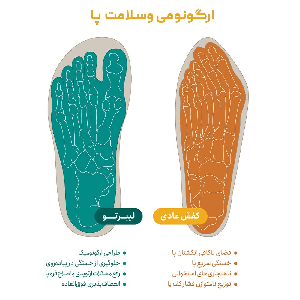 کفش روزمره مردانه لیبرتو مدل برفوت فیبولا 110001321 barefoot - - 6