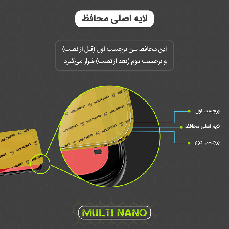  محافظ صفحه نمایش مولتی نانو مدل X-S1N مناسب برای گوشی موبایل سامسونگ Galaxy A7 2017