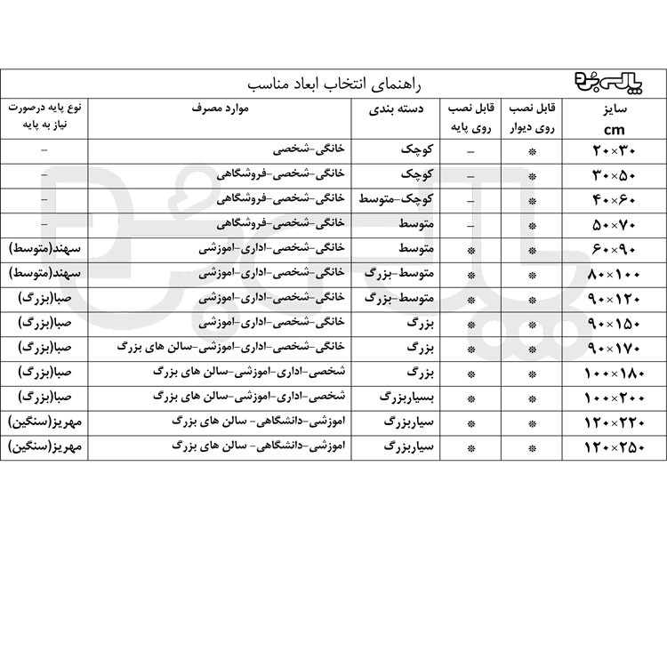 تابلو اعلانات دانشگر مدل وردنت سایز 150×90 سانتی متر