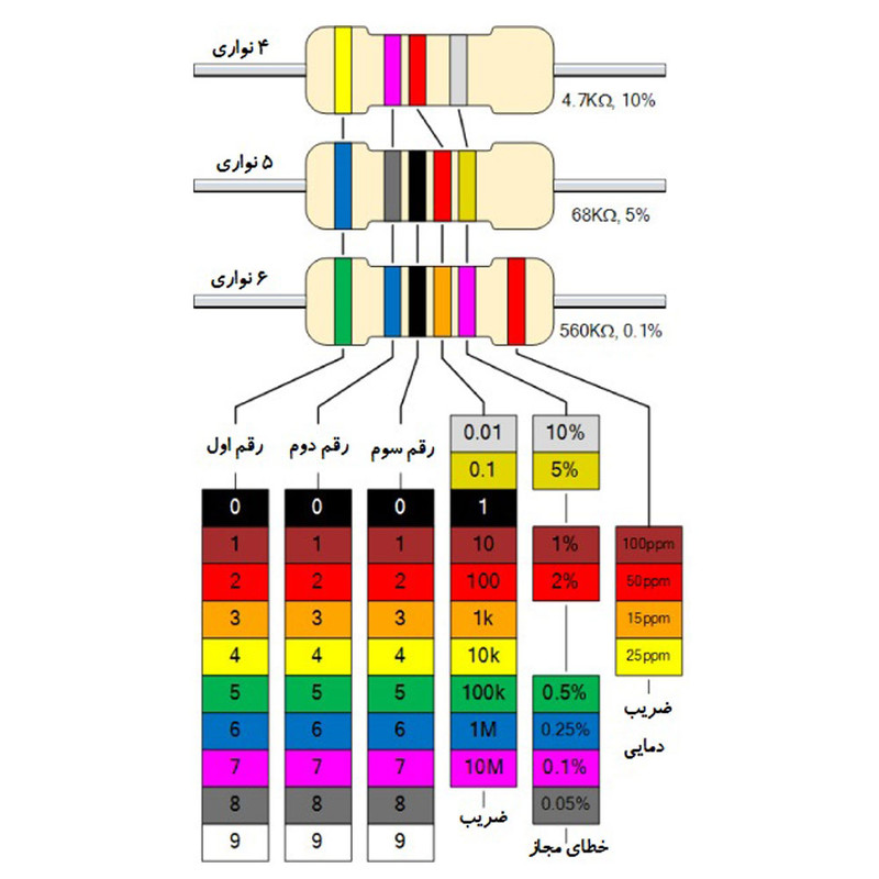 مقاومت 1 کیلو اهم 2 وات کد 1K-2w بسته 12 عددی