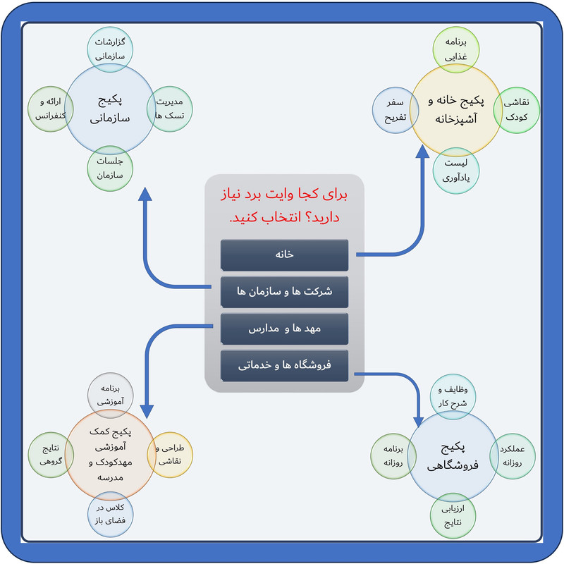 تخته وایت برد هوم اند فریج مدل 12 سایز 60x40 سانتی متر به همراه ماژیک و تخته پاک کن مجموعه 12 عددی