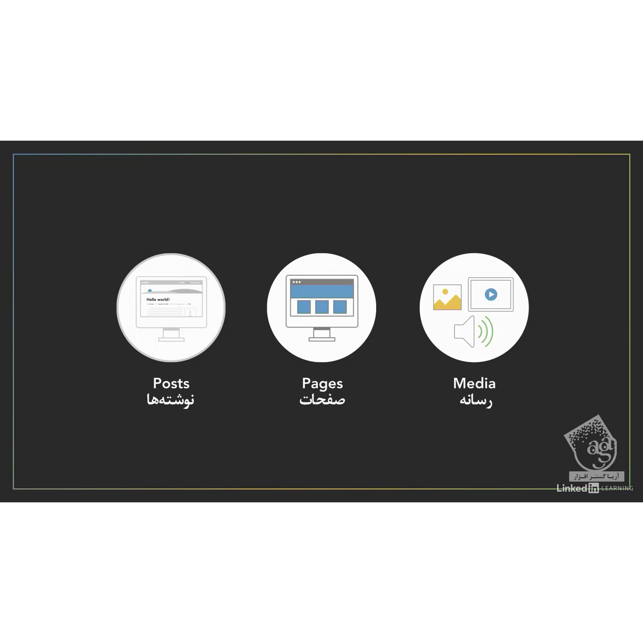 نرم افزار آموزش صفر تا صد وردپرس نشر صفر تا صد نرم افزار آموزش صفر تا صد وردپرس نشر صفر تا صد