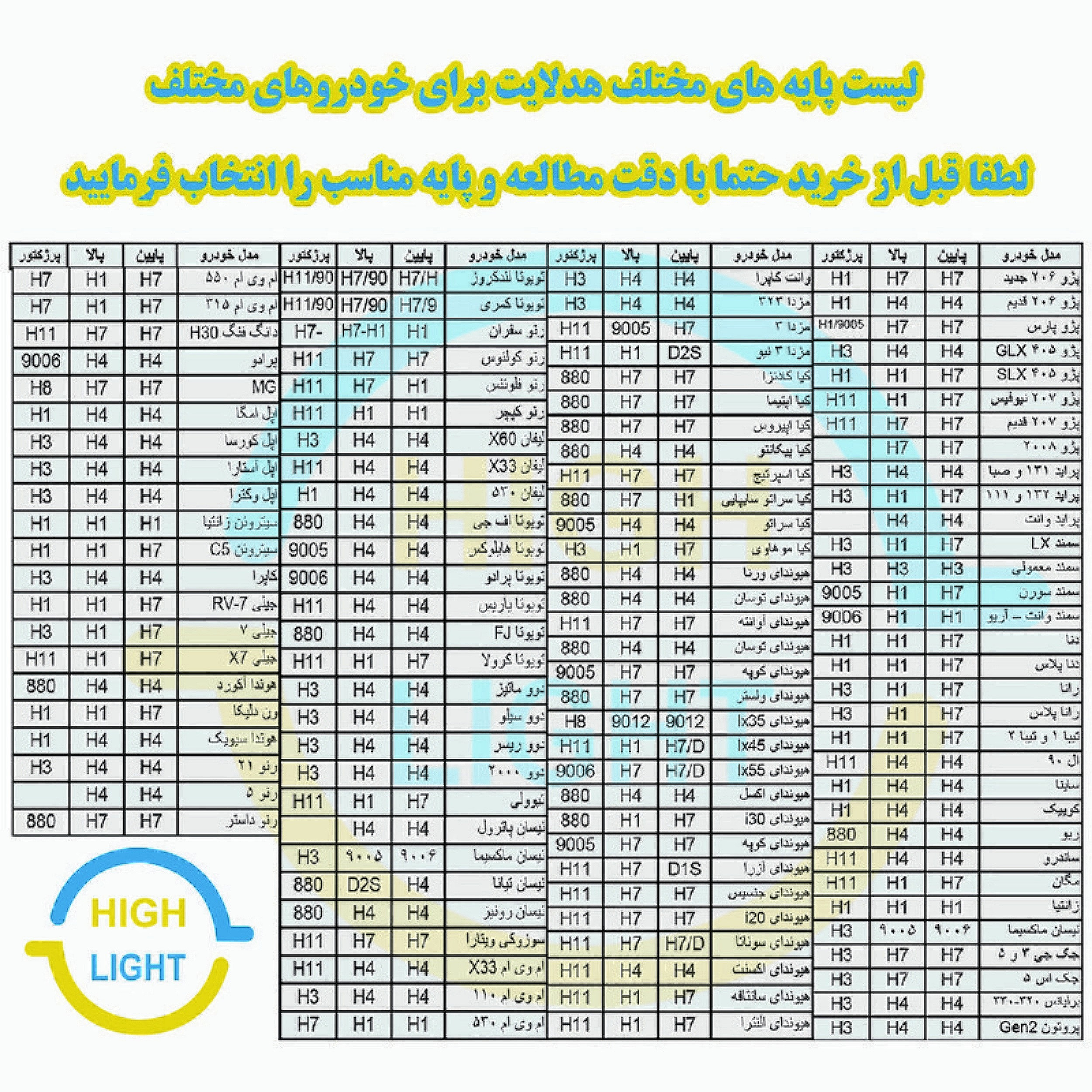 هدلایت لامپ خودرو اسمارت مدل M10 PRO پایه H1 بسته دو عددی
