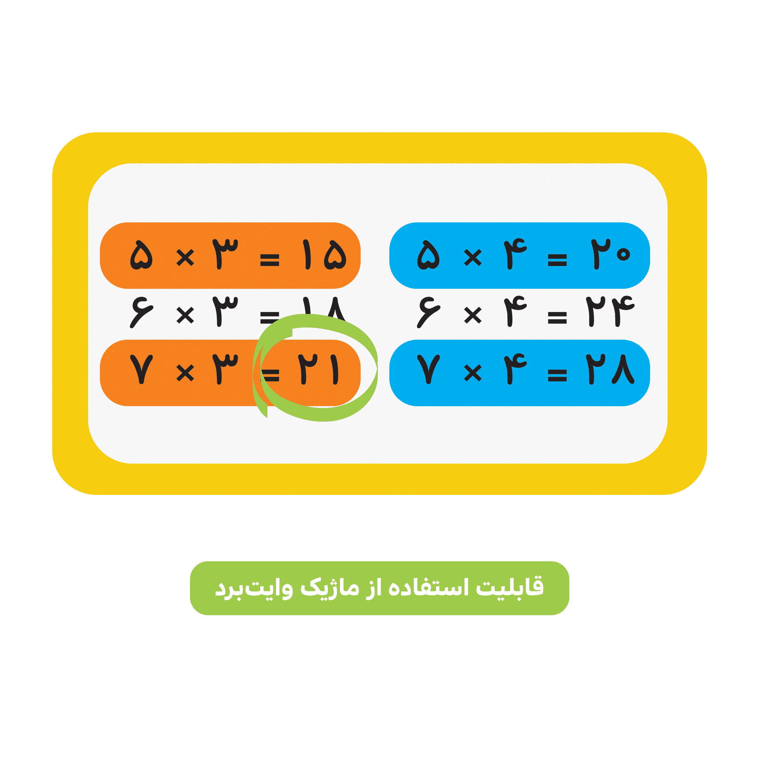 پوستر آموزشی فرشیم طرح جدول ضرب کد 639