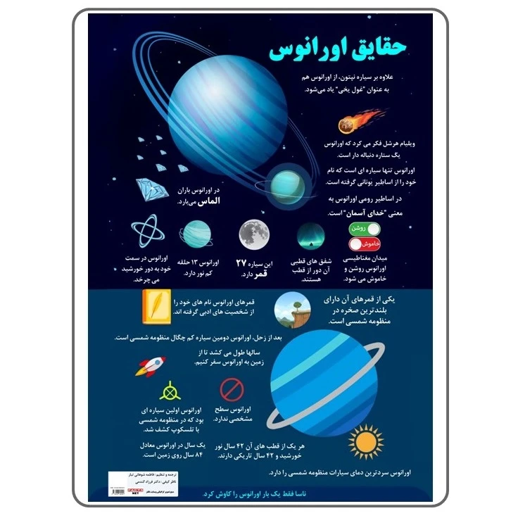 پوستر آموزشی انتشارات اندیشه اتمی مدل حقایق اورانوس
