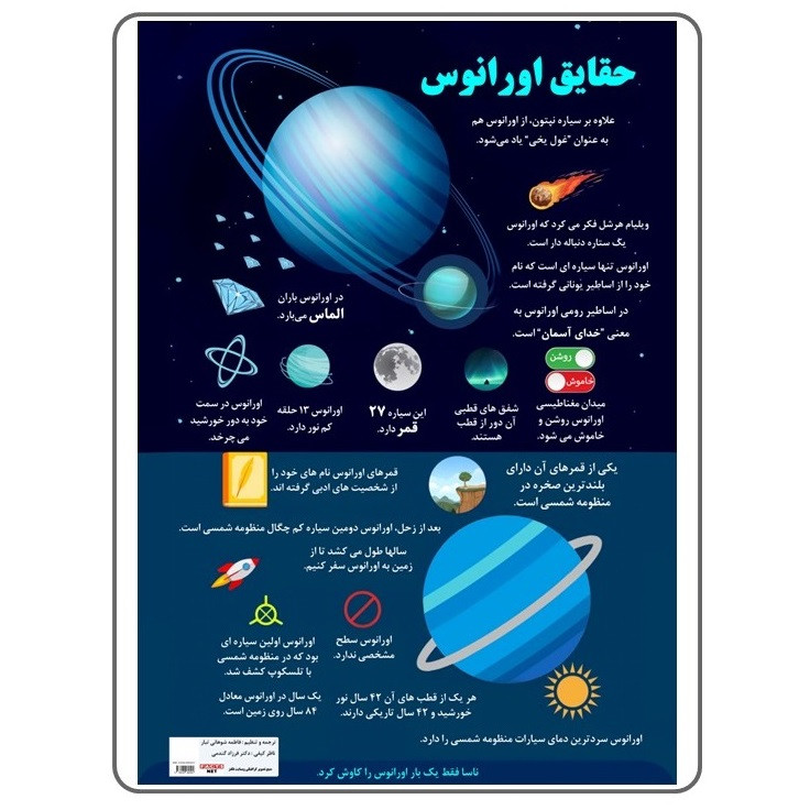 پوستر آموزشی انتشارات اندیشه اتمی مدل حقایق اورانوس