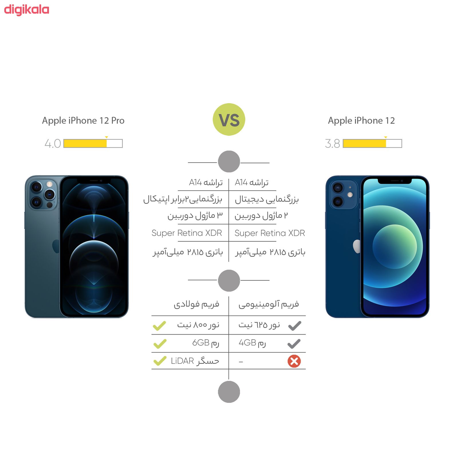 گوشی موبایل اپل مدل iPhone 12 A2404 دو سیم کارت ظرفیت 128 گیگابایت main 1 18