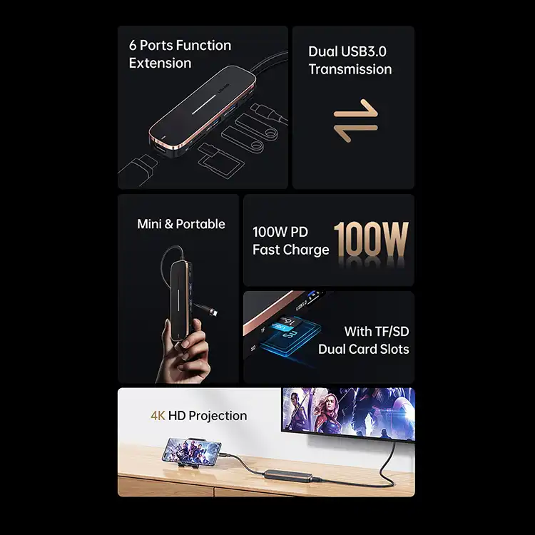 هاب 6 پورت USB-C یوسمز مدل SJ575