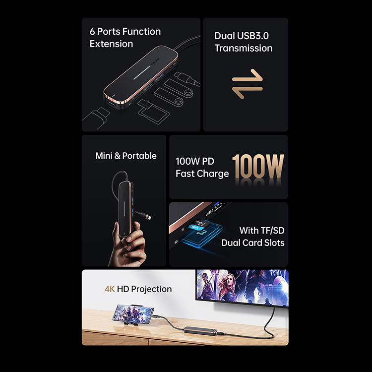 هاب 6 پورت USB-C یوسمز مدل SJ575