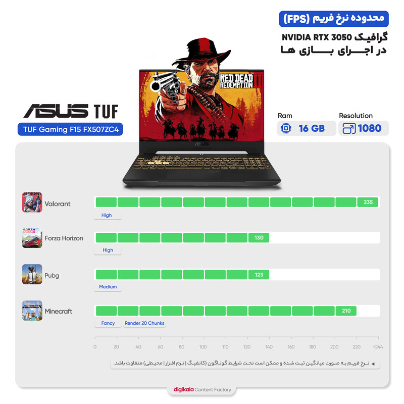 لپ تاپ 15.6 اینچی ایسوس مدل TUF Gaming F15 FX507ZC4-HN002W-i7 12700H-16GB DDR4-512GB SSD-RTX3050-FHD-W
