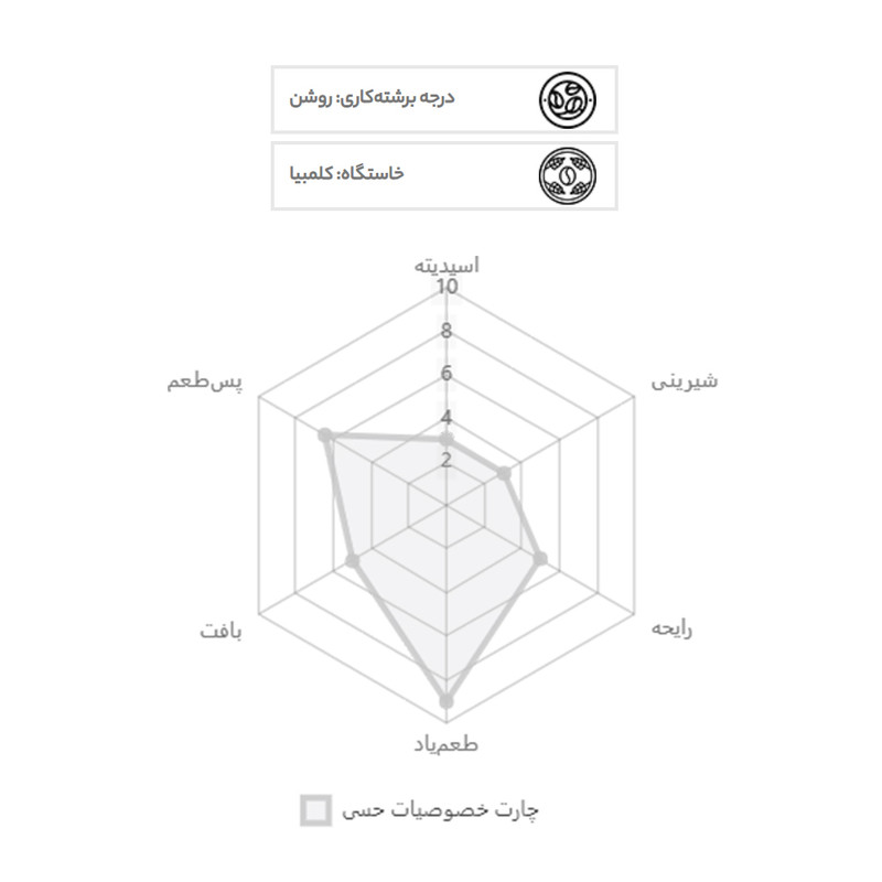 دانه قهوه اسپرسو ریچی بن مانو - 1000 گرم