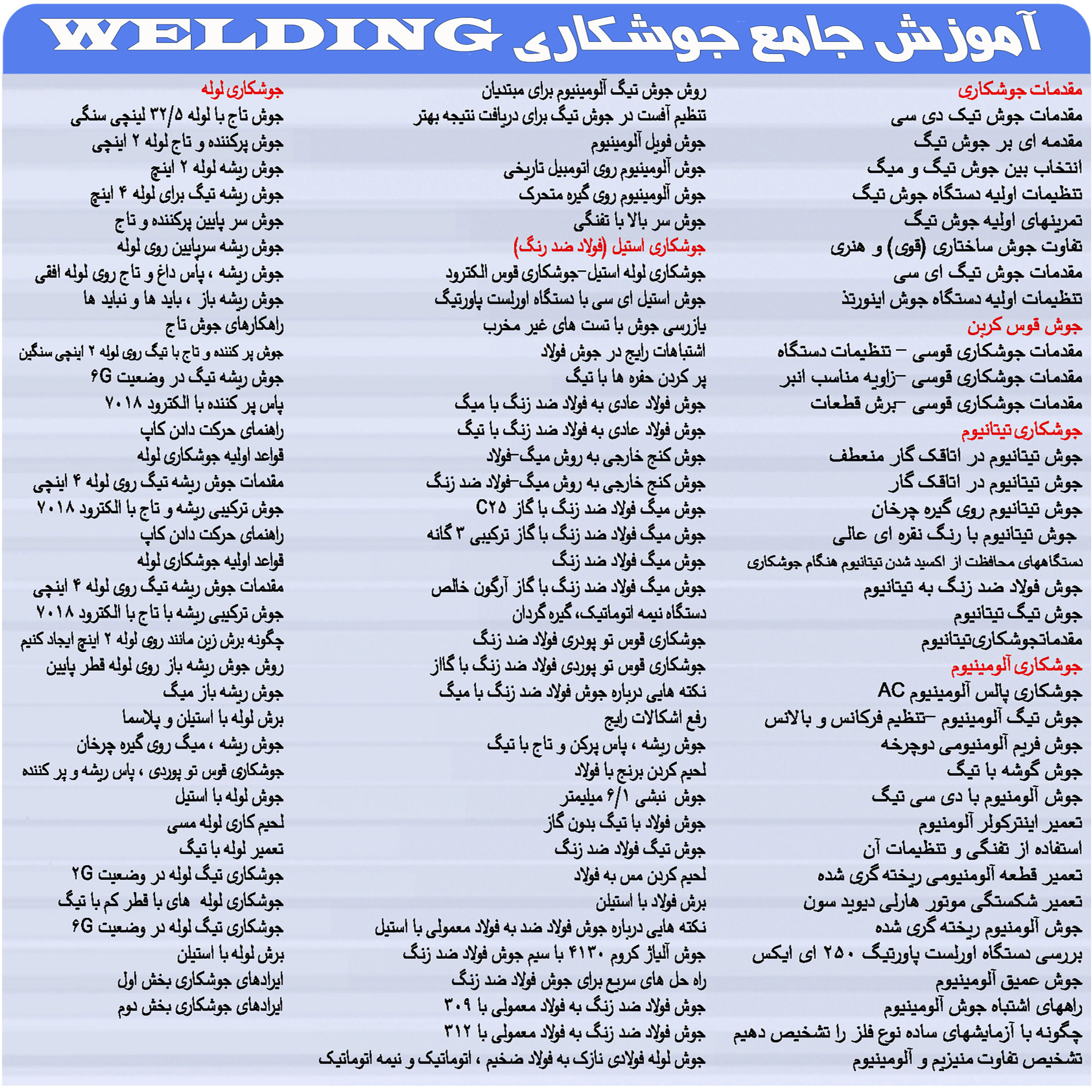 نرم افزار آموزش جامع جوشکاری welding نشر پدیا سافت