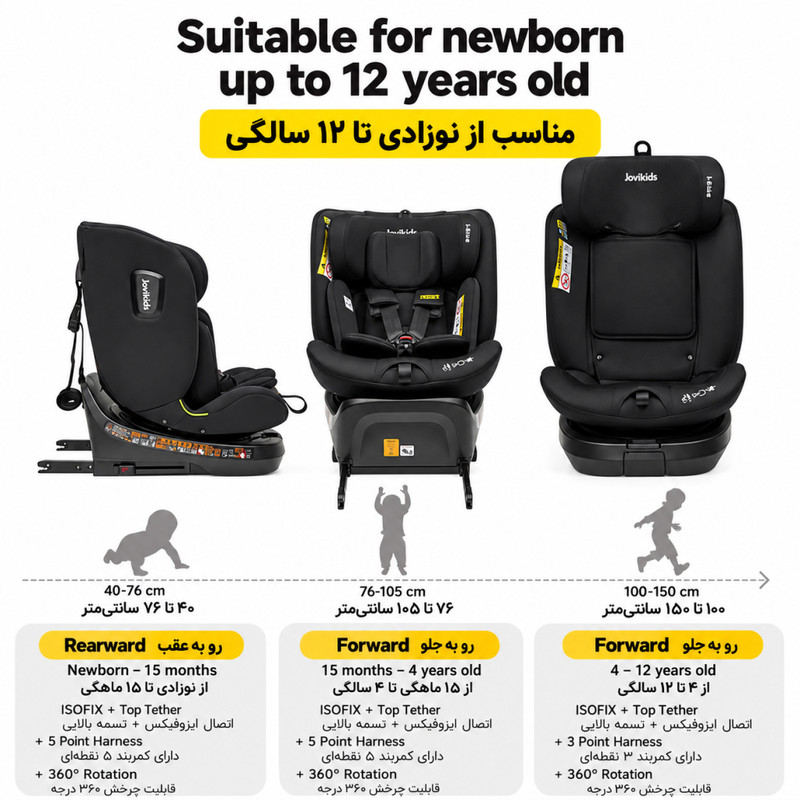 صندلی خودرو کودک جیکیدز مدل Ranger TT 360
