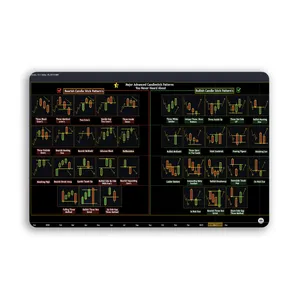 ماوس پد مخصوص بازی شادیت مدل ترید کد08 سایز37*24 سانتی متر