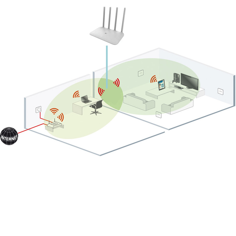 تقویت کننده WiFi دو منظوره شیائومی مدل 300Mbps-5dBi