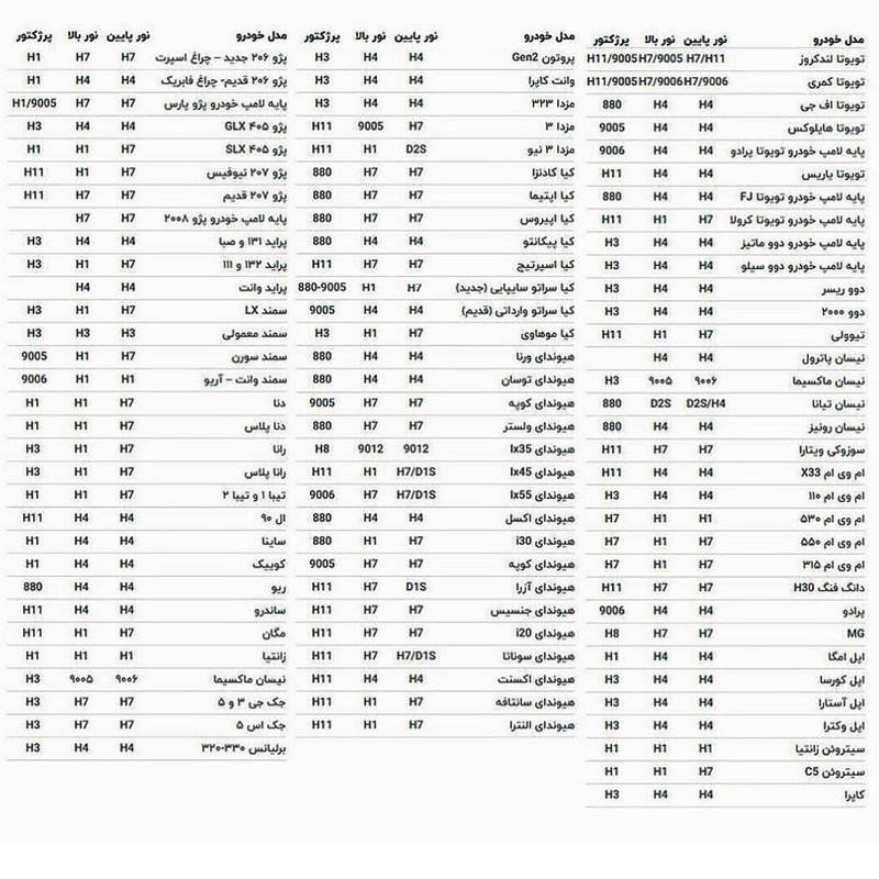 هدلایت لامپ خودرو سام مدل SUPER GOLD پایه H4 بسته دو عددی