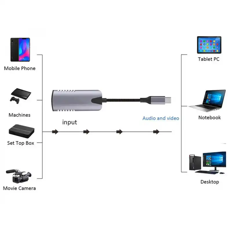 کارت کپچر HDMI نت پیل مدل V305