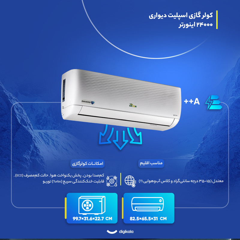 کولر گازی اسپلیت دیواری 24000 اینورتر گرین مدل SDKD-CH24F1C1A2P-J