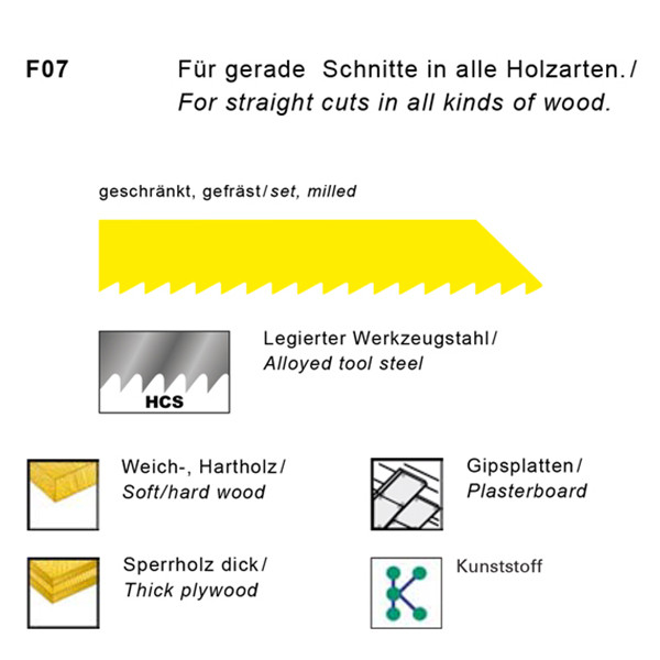 تیغه اره افقی بر اچ او شوماخر + سون مدل F7 بسته پنج عددی تیغه اره افقی بر اچ او شوماخر + سون مدل F7 بسته پنج عددی