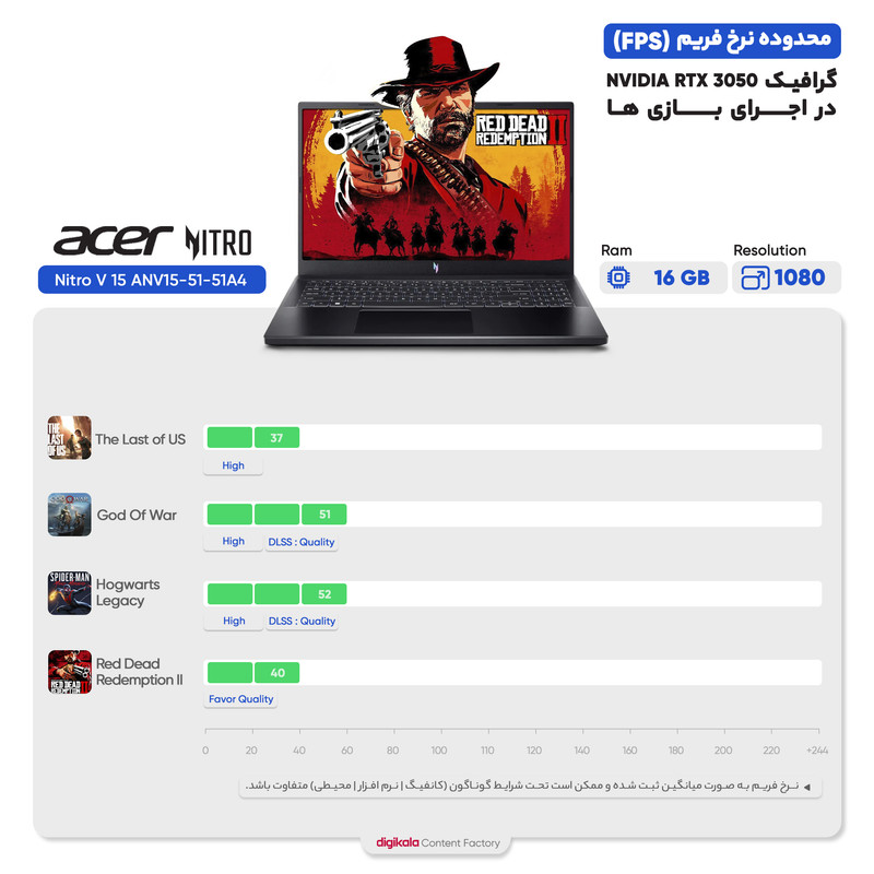 لپ تاپ 15.6 اینچی ایسر مدل Nitro V 15 ANV15-51-51A4-i5 13420H-16GB DDR5-512GB SSD-RTX3050-FHD