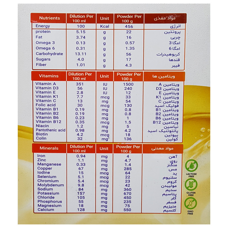 ساشه فست میل های پروتئین با طعم وانیل اسمارت نوتریشن بسته 8 عددی