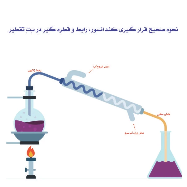 عکس شماره 3 : کندانسور آزمایشگاه مدل m05 سایز 40 سانتی متر