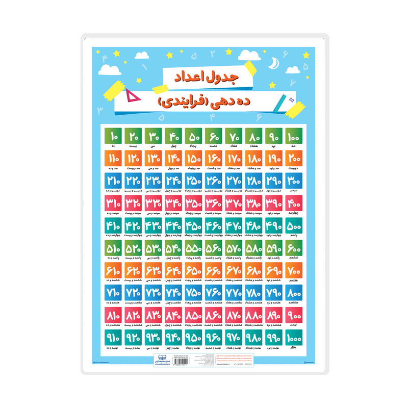 پوستر آموزشی انتشارات اندیشه کهن مدل اعداد فارسی و جدول اعداد