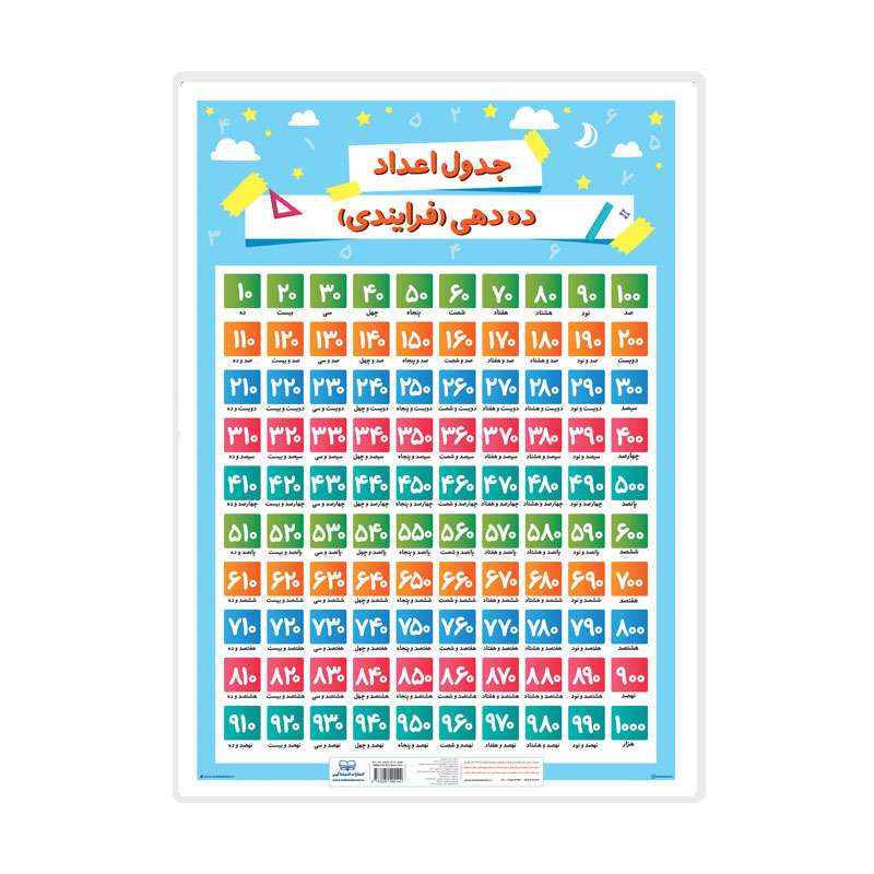 پوستر آموزشی انتشارات اندیشه کهن مدل اعداد فارسی و جدول اعداد