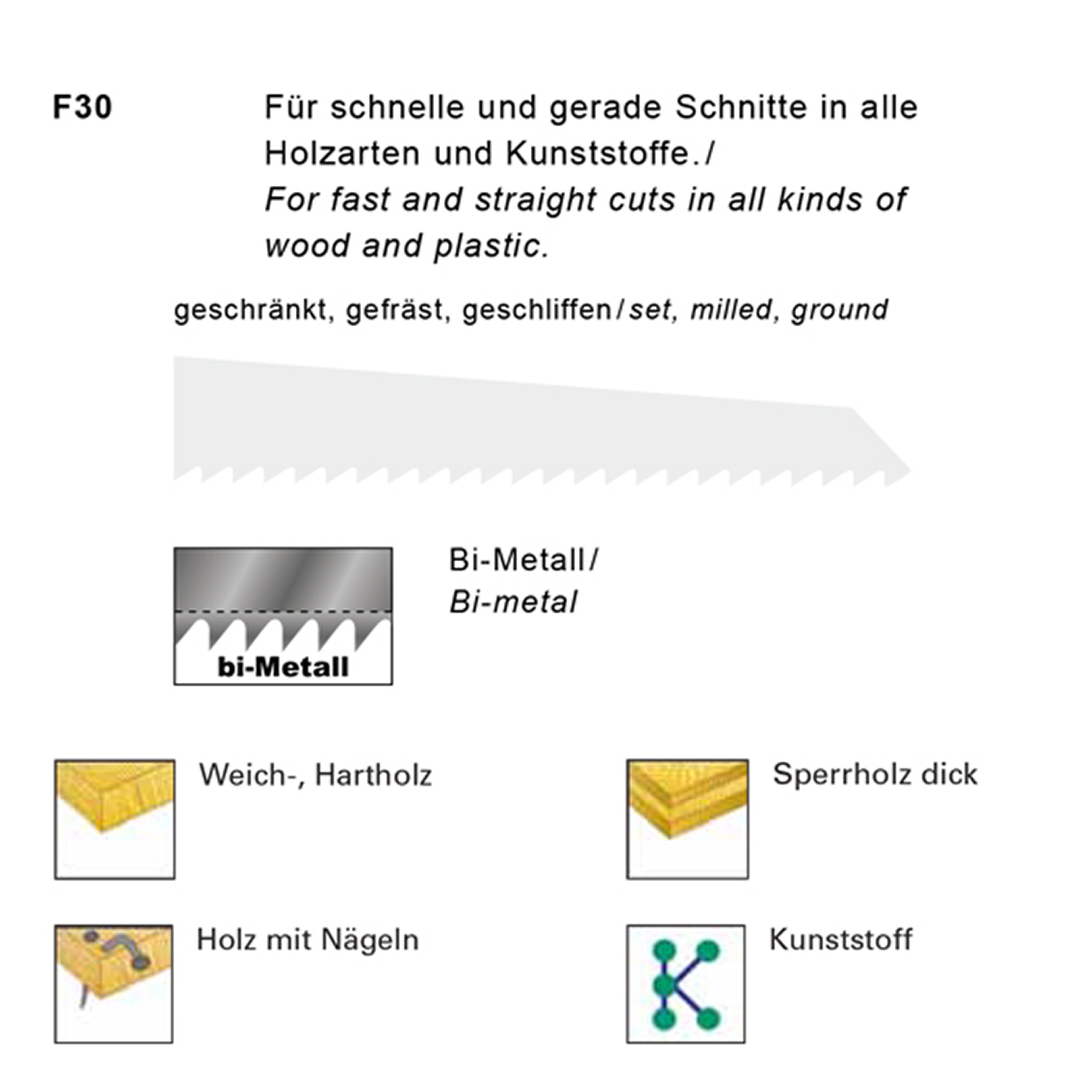 تیغه اره افقی بر اچ او شوماخر سون مدل F30 بسته 4 عددی تیغه اره افقی بر اچ او شوماخر سون مدل F30 بسته 4 عددی