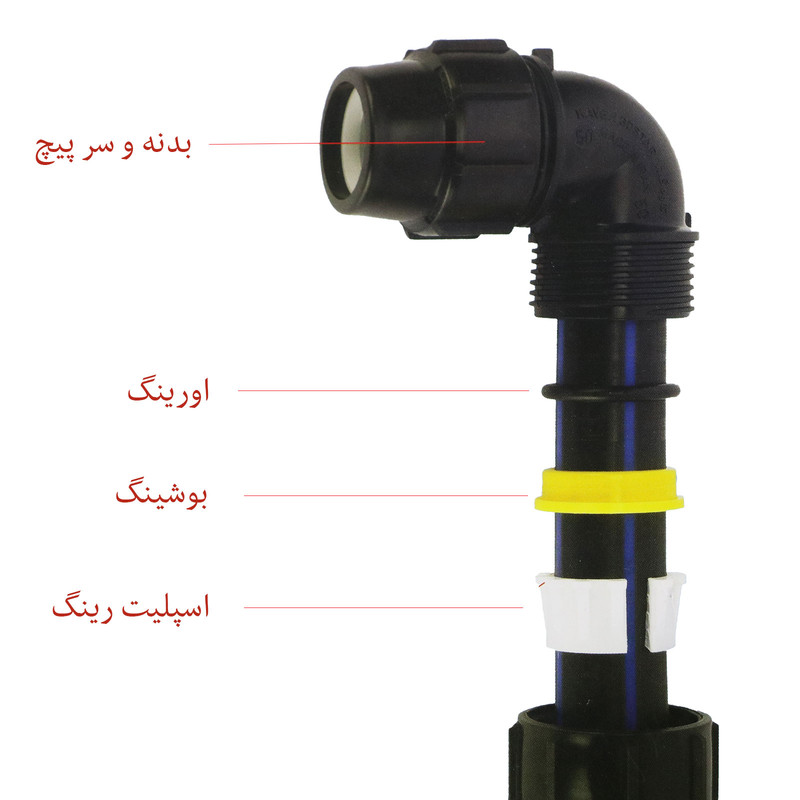اتصال بوشن مدل MH63X63