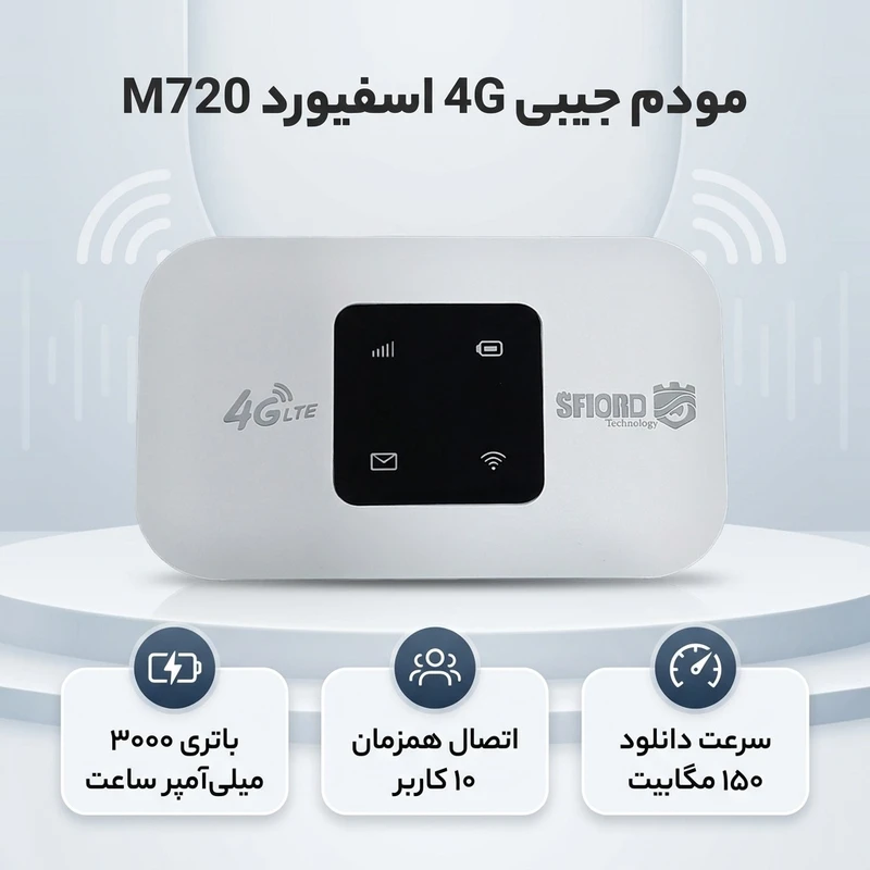 عکس شماره 2 : مودم جیبی 4g lte اسفیورد مدل m720 با باتری 3000 میلی آمپر ساعت، پشتیبانی از 4.5g، اتصال همزمان تا 10 کاربر، سرعت دانلود 150 مگابیت بر ثانیه، وای فای 802.11b-g-n و قابلیت اتصال usb