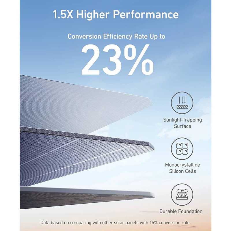 پنل خورشیدی انکر مدل SOLIX PS100 ظرفیت 100 وات