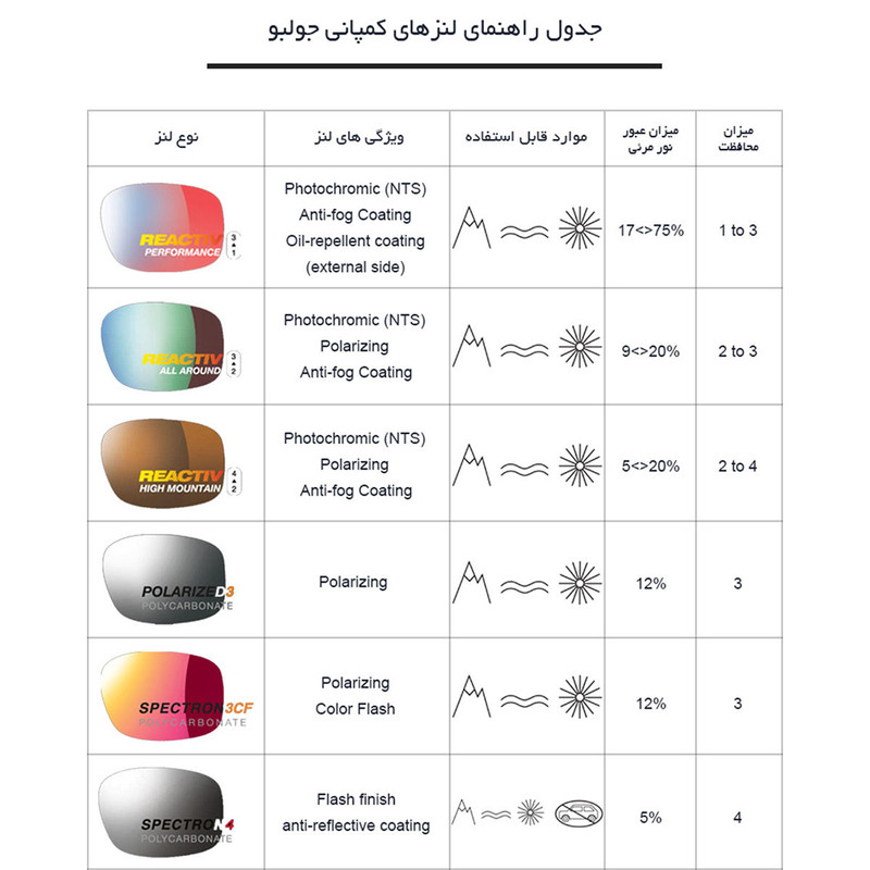 عینک ورزشی جولبو مدل CHAM کد J0209050