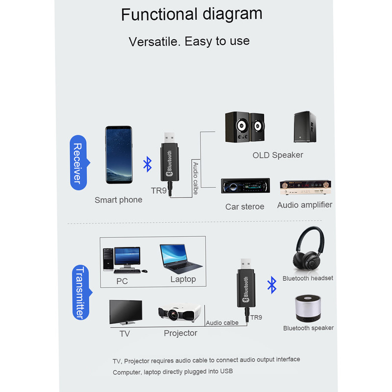 گیرنده بلوتوثی موزیک مکا مدل MRB550