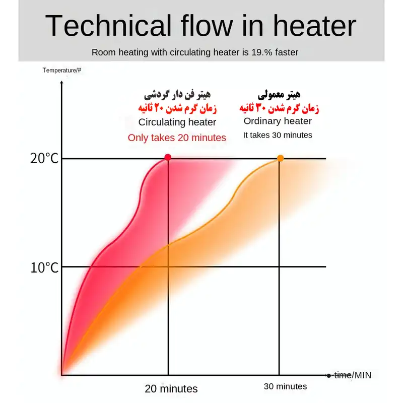 فن هیتر مدل CSJ-88