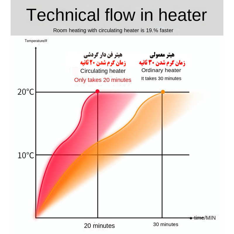 فن هیتر مدل CSJ-88 فن هیتر مدل CSJ-88