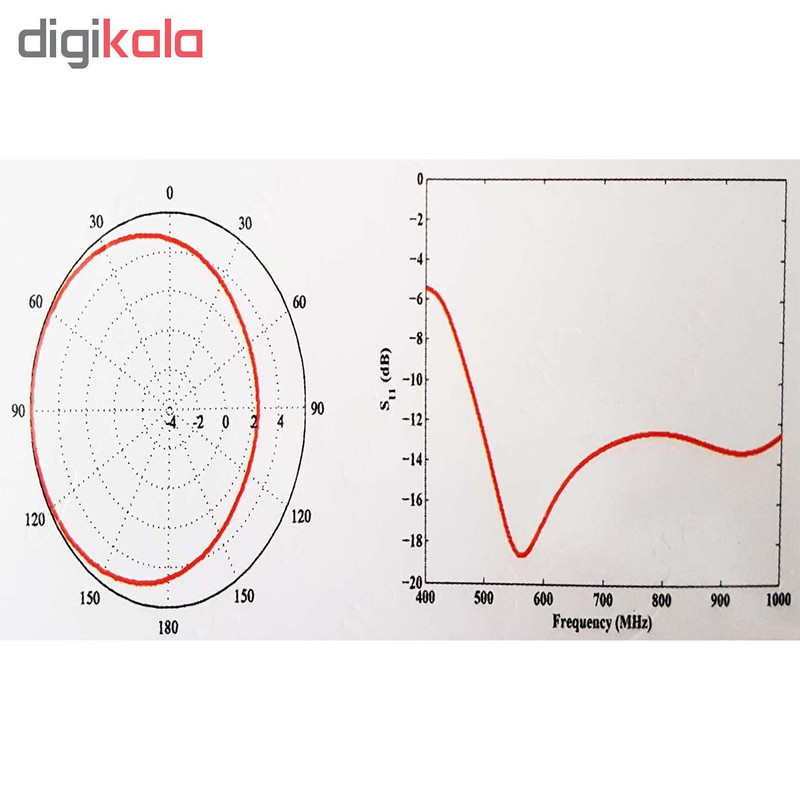 آنتن هوایی هانی  کد 97